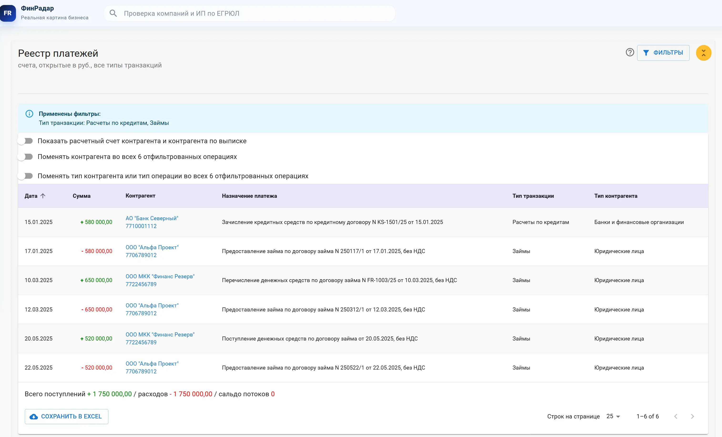 Перевод кредитных средств на счет контролируемого юридического лица
