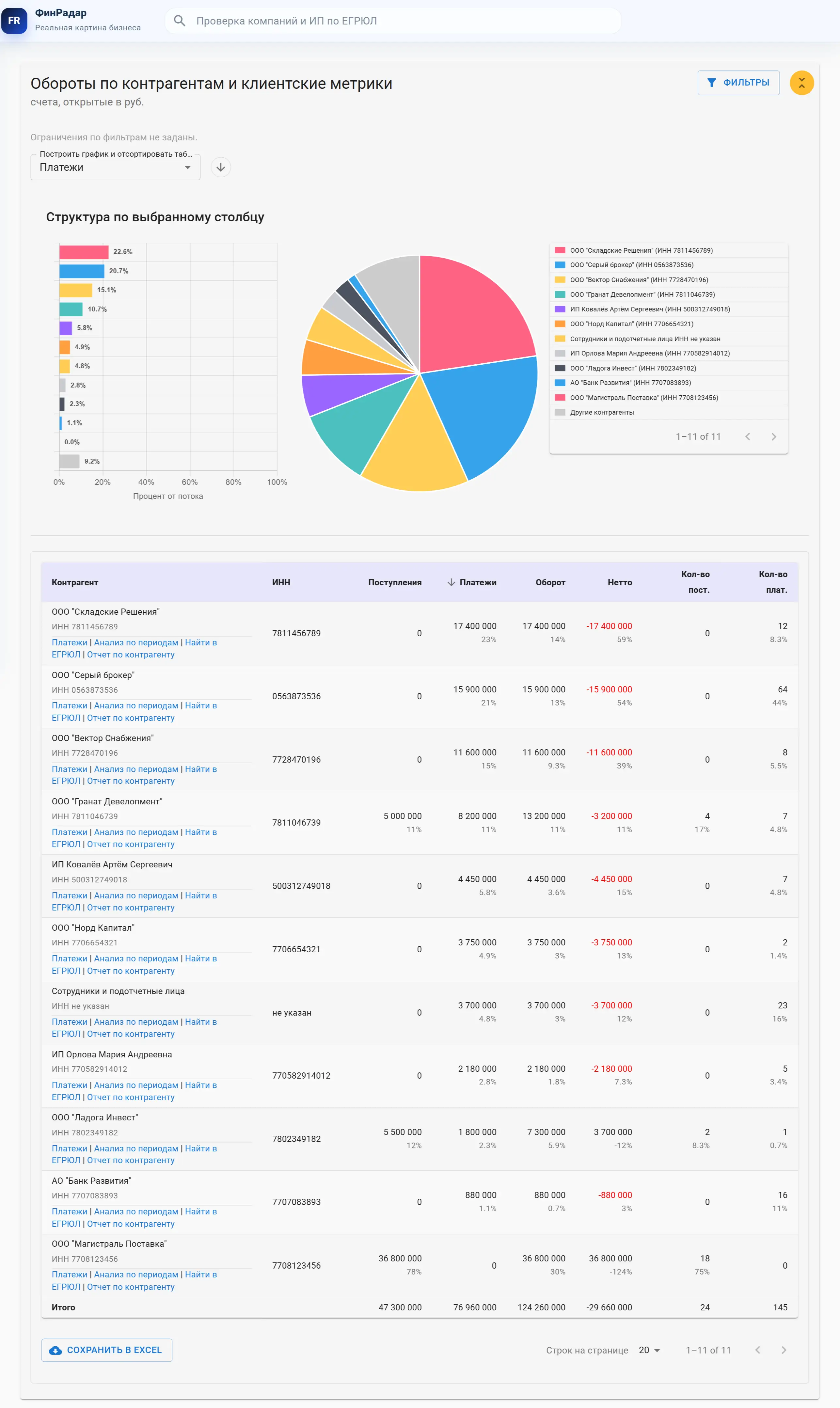Обороты по контрагентам и клиентские метрики в ФинРадаре